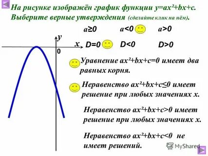 Ах а 2 х 1