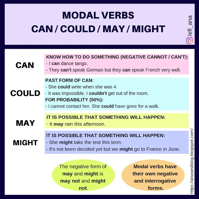 I will have the. May might could разница. Can could May might правило. Модальные глаголы can could May. Modal verbs правила.