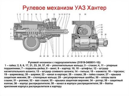 Схема рулевого редуктора соболь