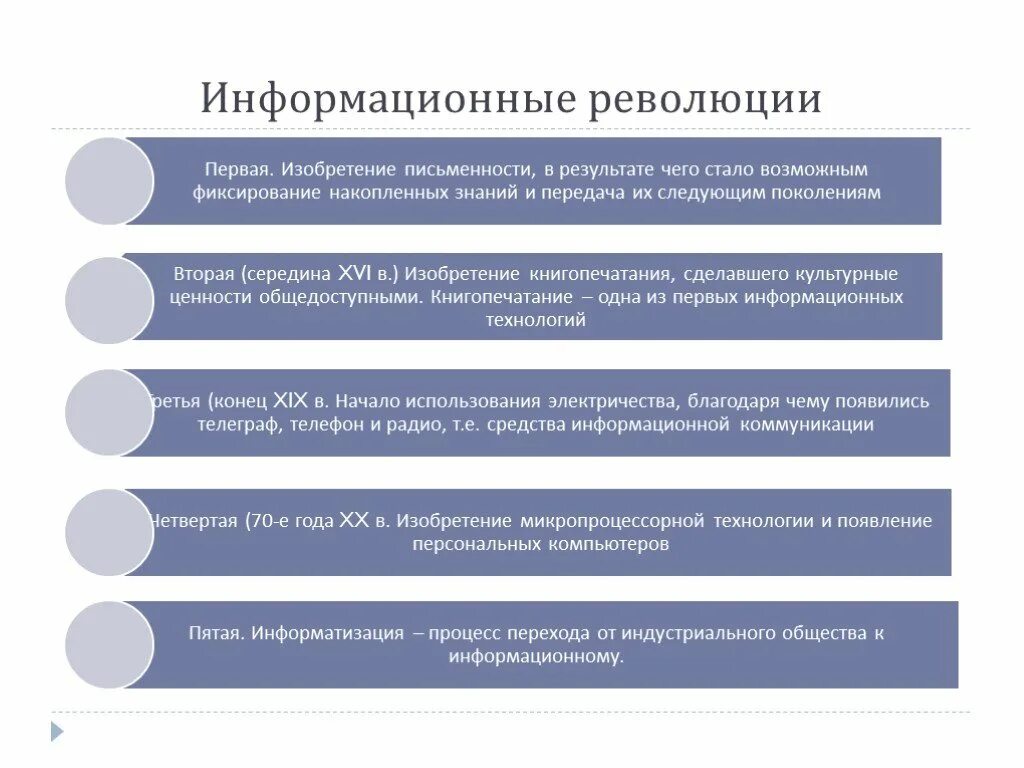 Информационная революция этапы. Информационная революция. Перечислите информационные революции. Этапы информационной революции. Информационные революции таблица.