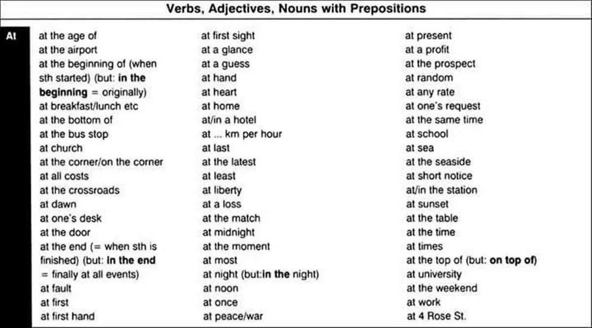 Words with prepositions list. Verbs adjectives Nouns with prepositions. Verbs adjectives Nouns with prepositions список с переводом. Verb Noun preposition. Adjective preposition.