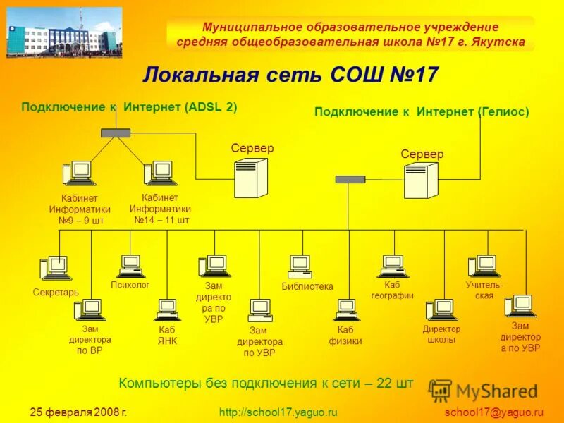 Схема локальной сети предприятия пример Топология глазами ученика проект