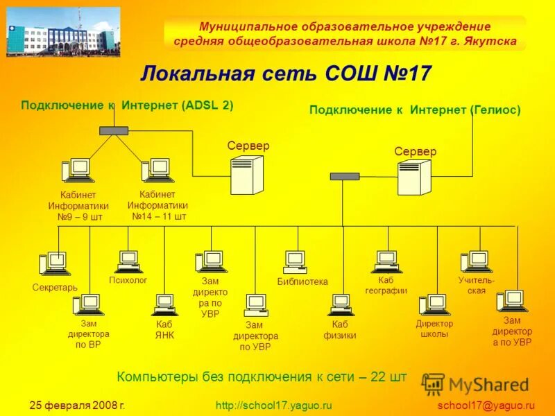 Коммунальные образовательные учреждения. Составл локальных сетей. Схема школьной локальной сети. Локальная сеть компьютерного класса. Схема ЛВС школы.