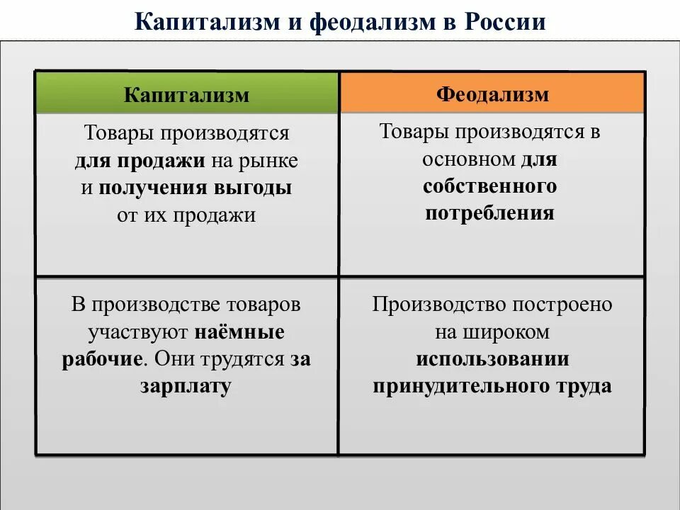 Таблица экономическое развитие россии при екатерине. Признаки капитализма. Экономическое развитие России при Екатерине 2 таблица. Признаки развития капитализма. Экономическое развитие России при Екатерине 2.