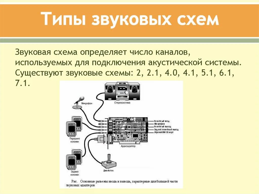 Звуковое система слов