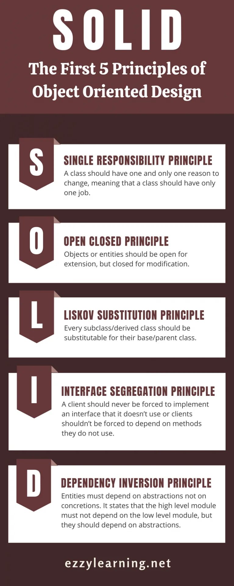 Solid principles. Solid programming. solid шпаргалка. oop principles.