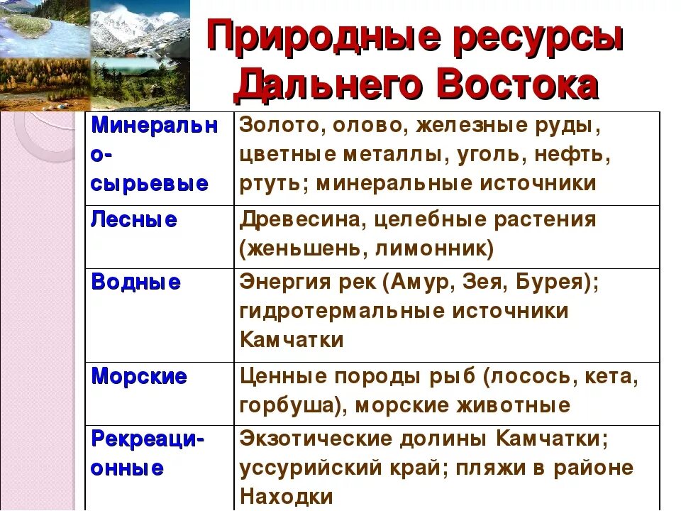 Природные ресурсы востока россии