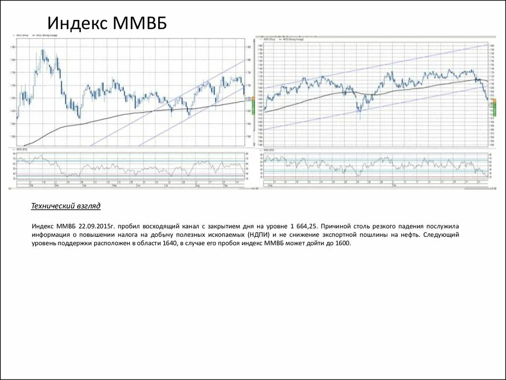 Ммвб значение. Индекс ммвб. индекс московской биржи. ммвб индекс ракета.