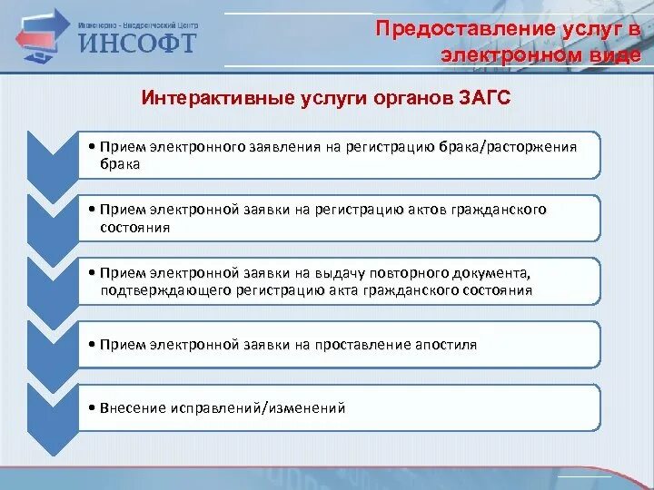 Структура органов ЗАГС. Услуги органов ЗАГС. Предоставление услуг в электронном виде. Органы регистрации актов гражданского состояния. Регистрации подлежат акты гражданского состояния