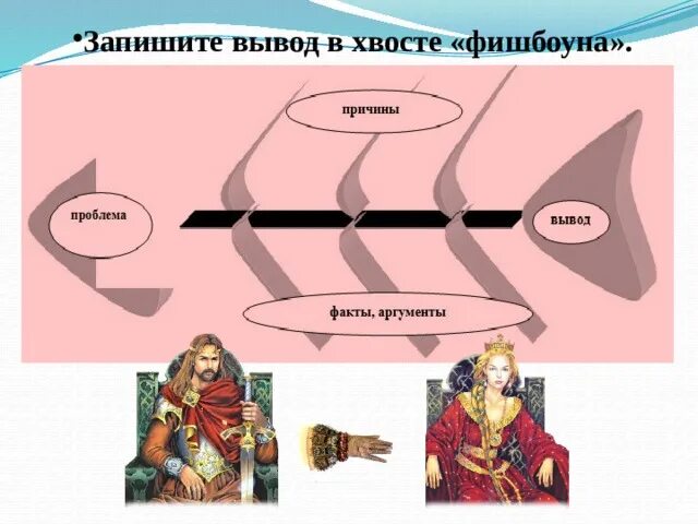 Какую идею утверждает баллада перчатка. Рисунок по произведению перчатка. рисунок к произведению перчатка 6 класс. аргументы почему произведение перчатка является балладой. вопросы по балладе перчатка с ответами 6 класс.