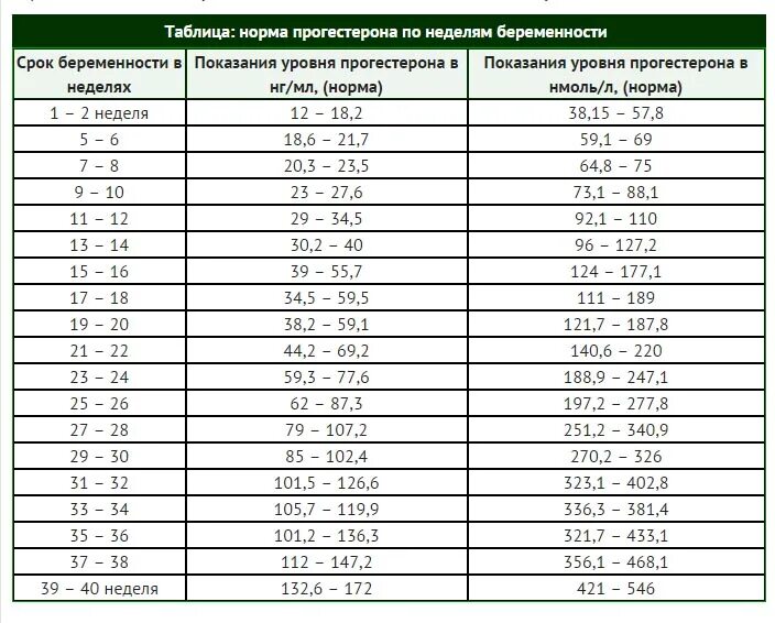 Сердцебиение 14 недель. ЧСС 32 недели беременности норма у плода. Норма сердцебиения плода на 18 неделе беременности. ЧСС плода в 16 недель беременности норма. Норма сердцебиения плода на 38 неделе.