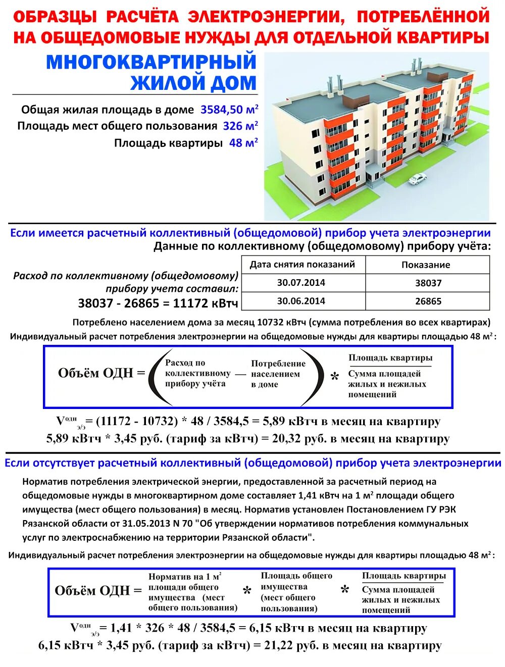 За квартиру платить частями. Нормативы начисления общедомовой электроэнергии. Как рассчитать счетчик электроэнергии в коммунальной квартире. Формула расчета прибора учета электроэнергии. Как рассчитываются общедомовые нужды по электроэнергии.