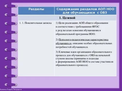 Фгос адаптированной образовательной программы
