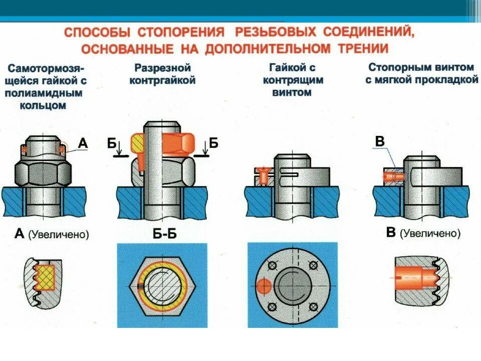 Способы стопорения болтового соединения. Стопорение винтовых соединений. Стопорение гаек проволокой на чертеже. Чертеж штуцер с резьбовым соединением.