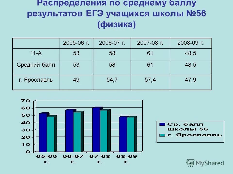 Как помчитать средний бал. Кск выяеслить соедний бал. Как расчиттаьь средний бал. Качество и средний балл успеваемости. Как вычислить средниц бал.