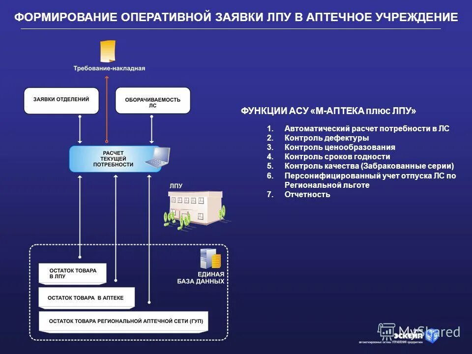 Аптека лечебного учреждения