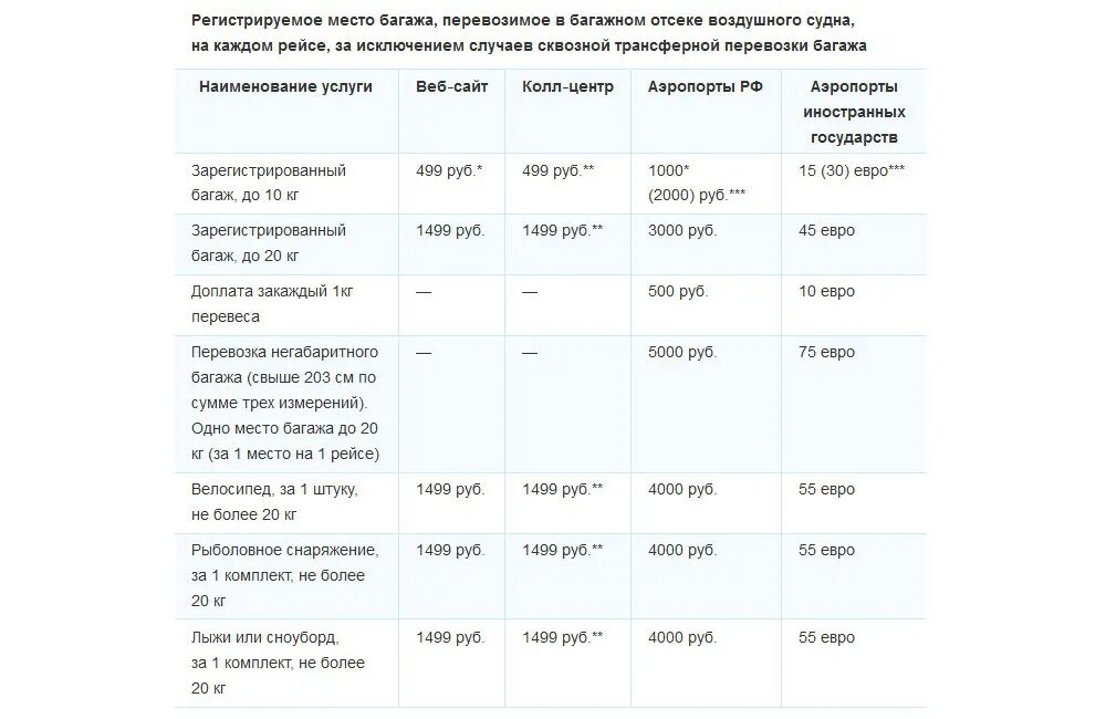 Доплата за багаж победа. Доплата за багаж в самолете победа. Авиакомпания победа доплата за багаж до 10 кг. Победа ручная кладь долпаты.