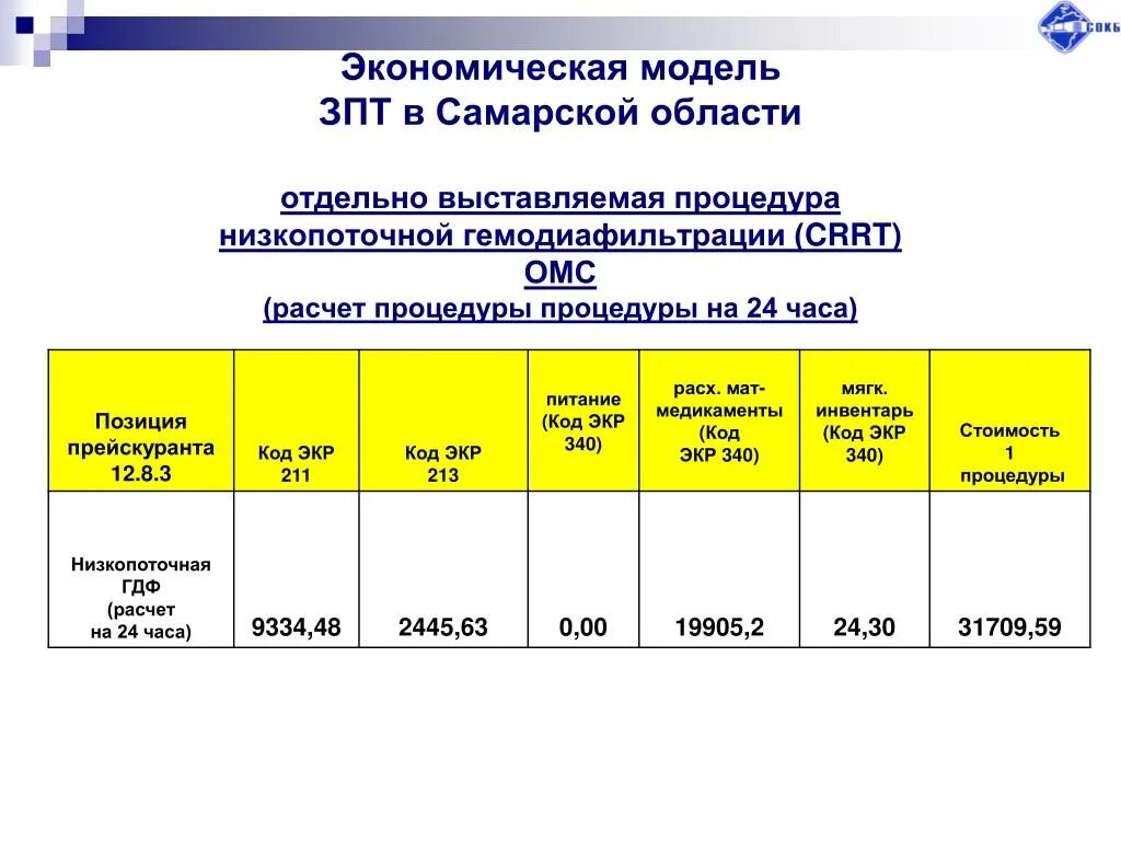 Заринском политехническом техникум. Код ЭКР. ЭКР экономическая классификация расходов.... Калькулятор гемодиафильтрации. Код гемодиафильтрации.