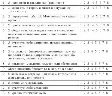 Шкалу психологического стресса лемура тесье филлиона