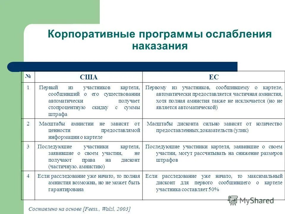Производственная деятельность предприятия заключается в. Соглашение и согласованные действия отличия. Участие в согласованном действии. Участие в согласованном действии. Участие в согласованном действии.