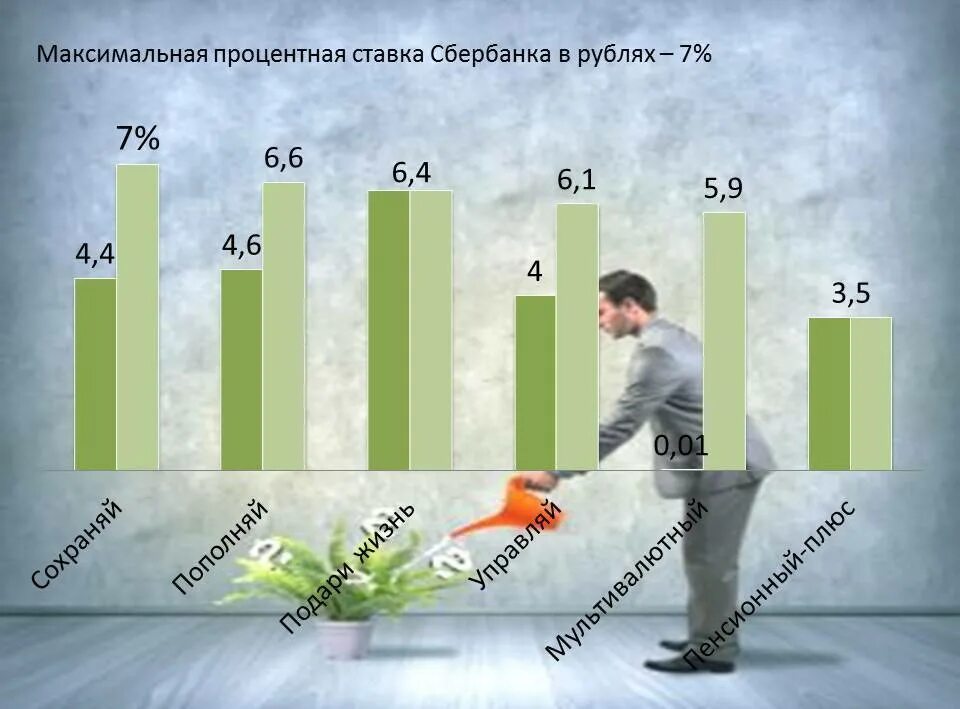 Проценты по кредитам увеличили. Процентная ставка. Процентные ставки. Процент и процентная ставка. Банк процентная ставка.