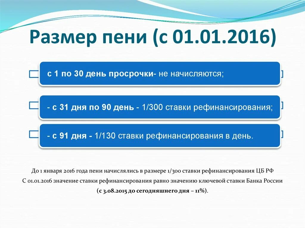 Размер пени. Размер пени за просрочку. Размер пени в процентах. Налоговая ставка рефинансирования. Определить пеню