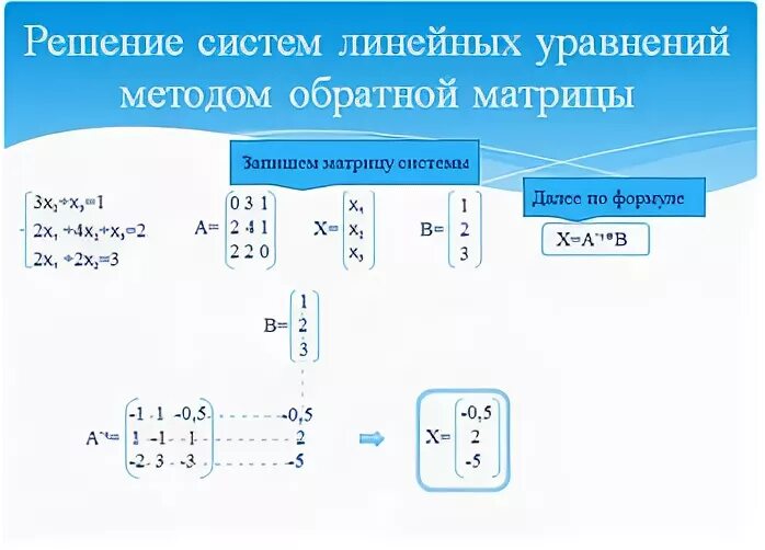 Система линейных уравнений матрицы. Решение систем алгебраических уравнений методом обратной матрицы. Матричное решение систем линейных уравнений. Методы решения линейных систем уравнений с помощью матриц. Решите уравнение матричным способом