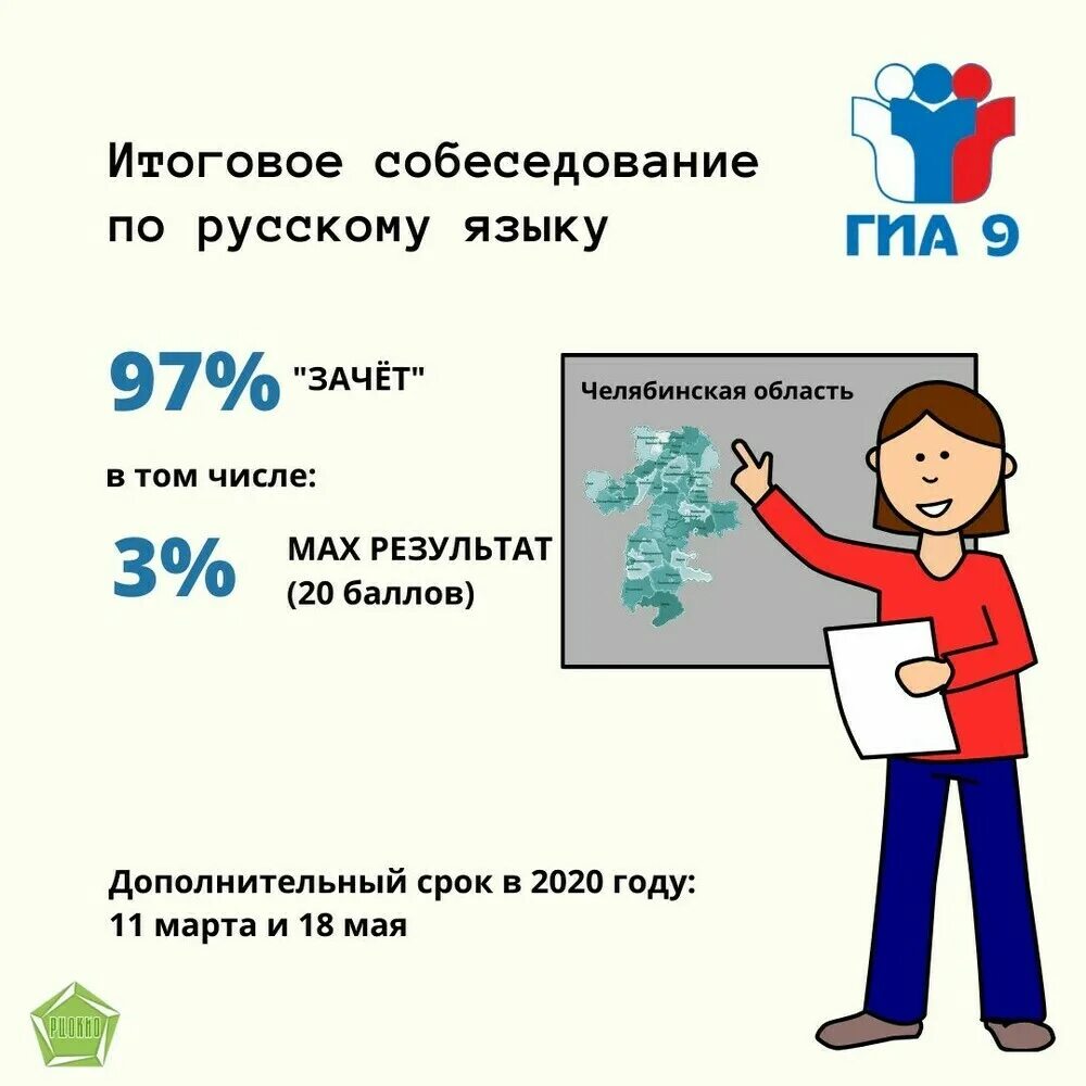 Результаты итогового собеседования москва. Результаты итогового собеседования. Результаты итогового собеседования по русскому языку. Итоговое собеседование 2020.