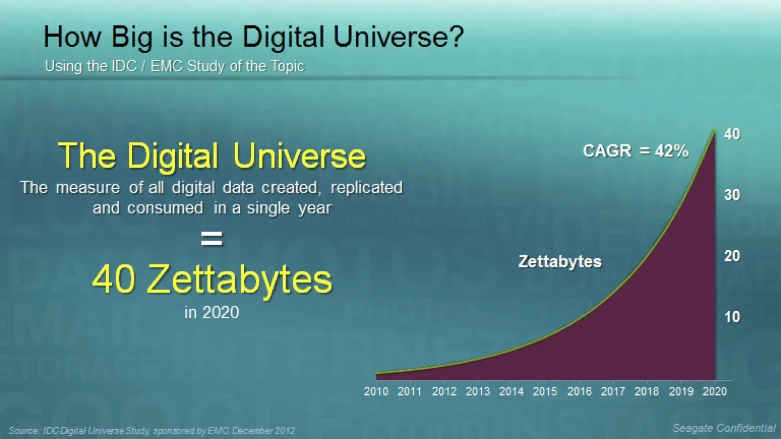 Data growth. Data growth