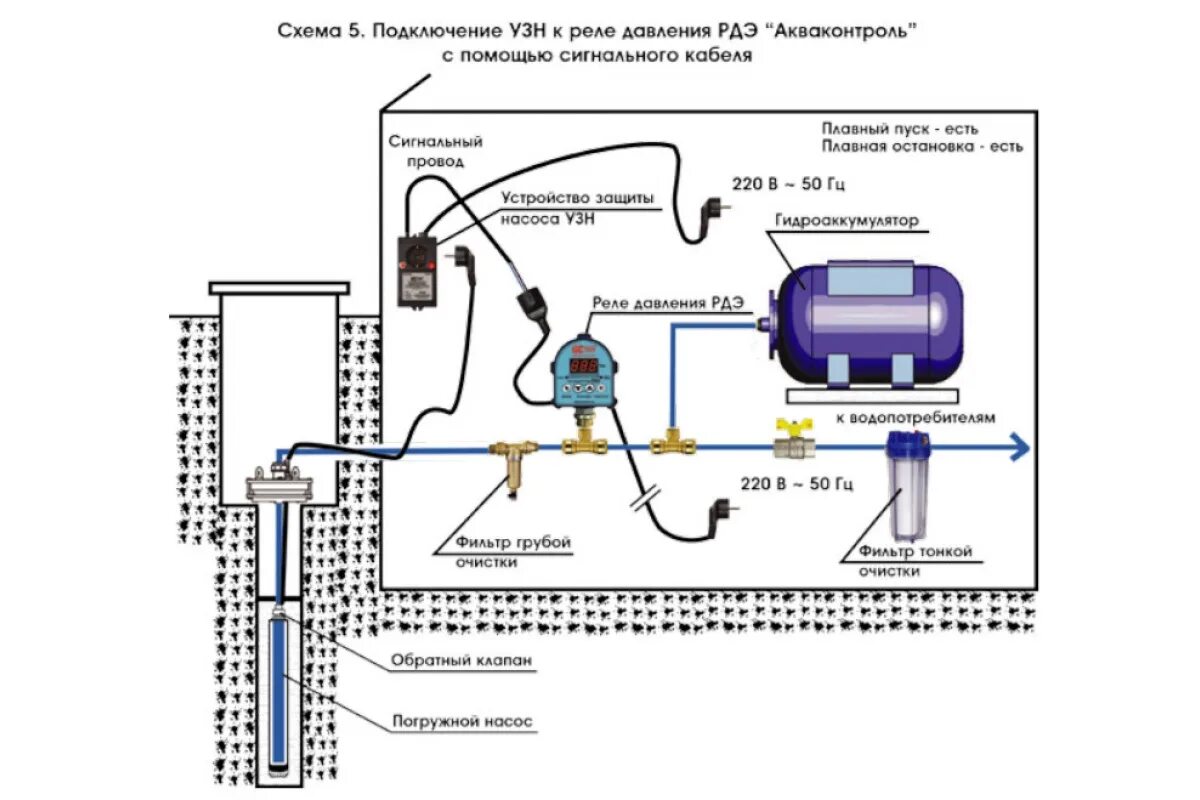 Управление подачей воды. Реле давления для насоса скважины подключение схема. Схема монтажа скважинного насоса с реле давления. Блок автоматики Джилекс схема подключения. Схема подключения реле давления с обратным клапаном.
