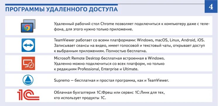 Приложение для удаленного пк. Программа для удаленного доступа. Программа для удалённого доступа к компьютеру. Программы для дистанционного доступа. Значки программ удаленного доступа.