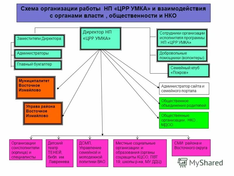 меры поддержки волонтерства.