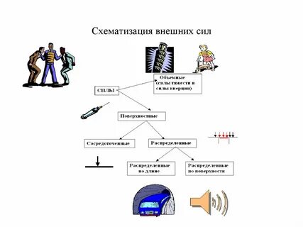 Массовыми являются силы