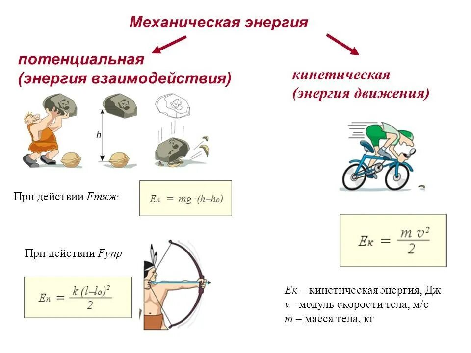 Примеры изменения энергии. Схема виды механической энергии. Кинетическая потенциальная внутренняя и механическая энергия. Кинетическая и потенциальная энергия схема. Физика кинетическая и потенциальная энергия.