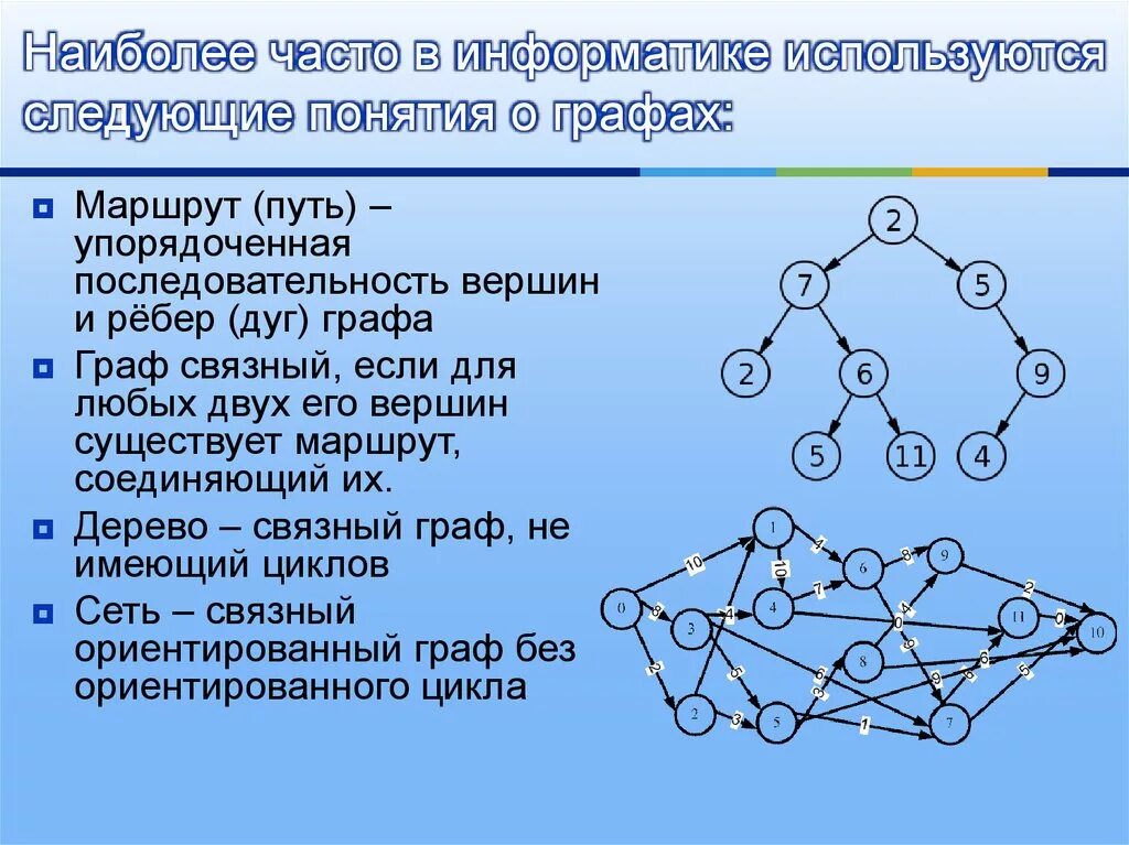 Доклад на тему графы. Графы в информатике. Названия графов в информатике. Теория графов Информатика. Типы графов в информатике.