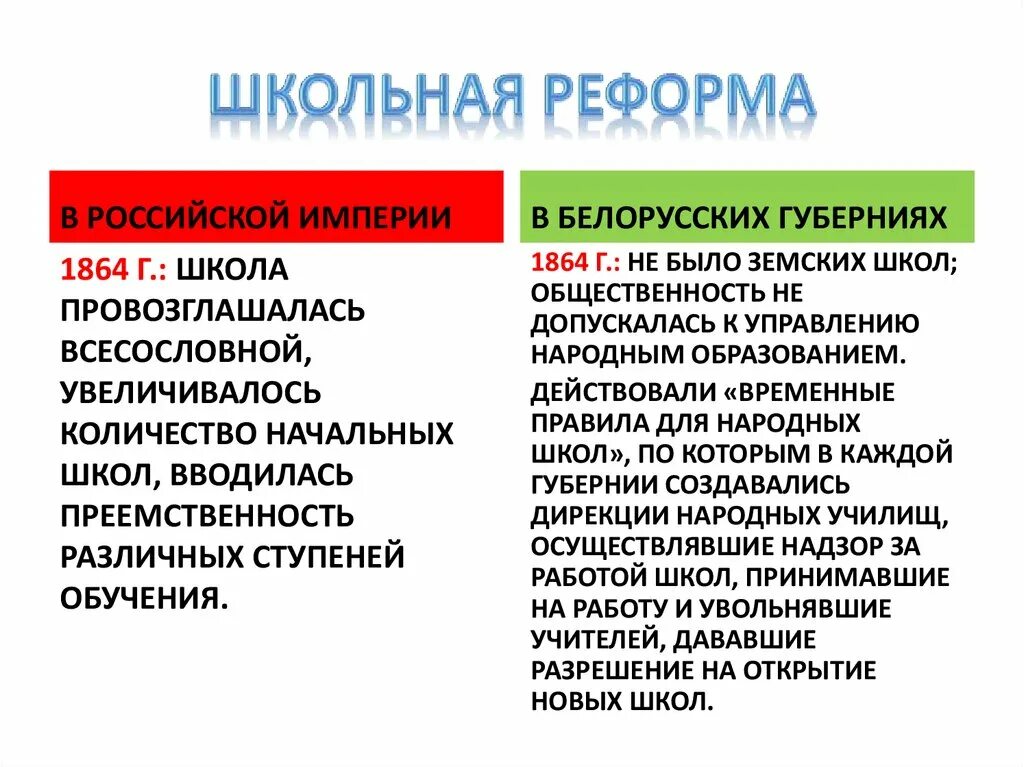 Школьные реформы россии. Школьная реформа 1864. Итоги школьной реформы 1864. Школьная реформа 1864 кратко. Школьная реформа содержание.