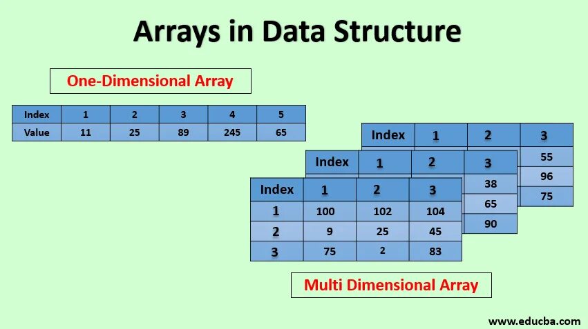 Array first element. Array. array structure. массивы about. memcpy и структура данных.