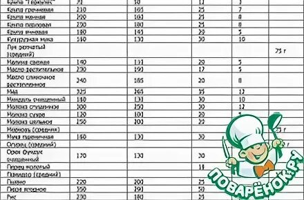 100 гр в столовых