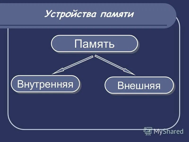 Также внешних и внутренних