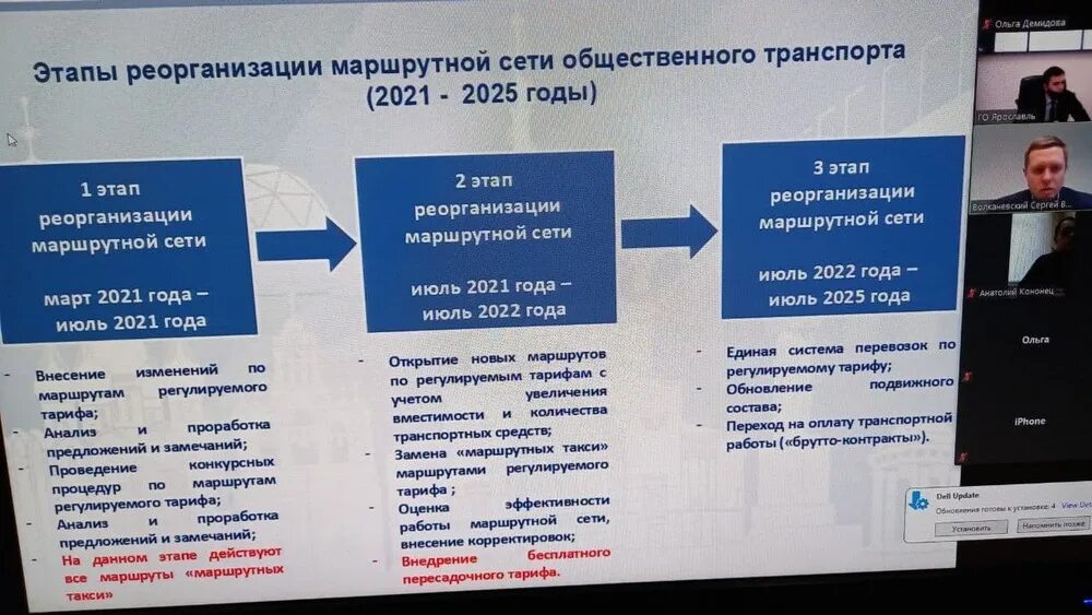 Схема транспорта Ярославль 2021 новая. Транспортная реформа в Ярославле 2021 новая схема. Транспортная реформа Ярославль. Транспортная схема Ярославль. Изменения с июля 2021 года