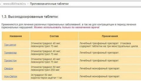 Как правильно подобрать противозачаточные