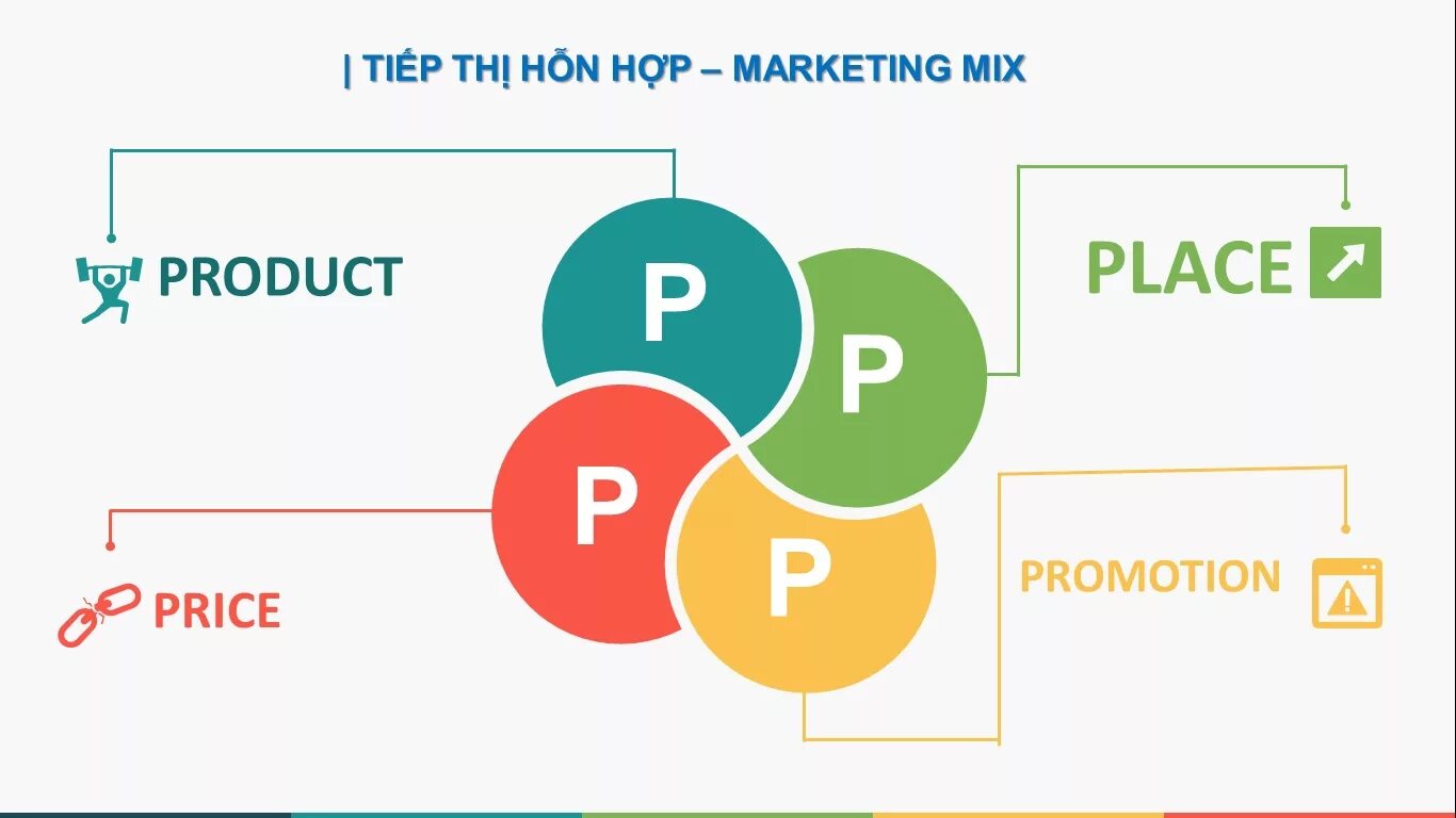 P s production