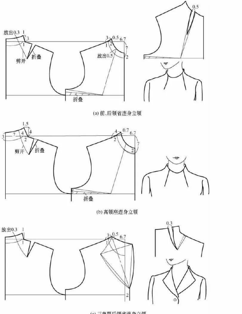 Построение выреза. Цельнокроенный воротник стойка выкройки. Моделирование цельнокроенной стойки воротника. Построение цельнокроенной стойки воротника. Цельнокроеная стойка воротник построение.