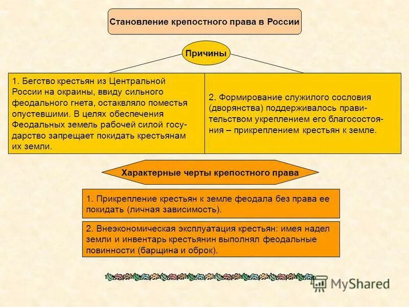 Сословный характер образования в 18 веке. Сословно-представительная монархия в России.