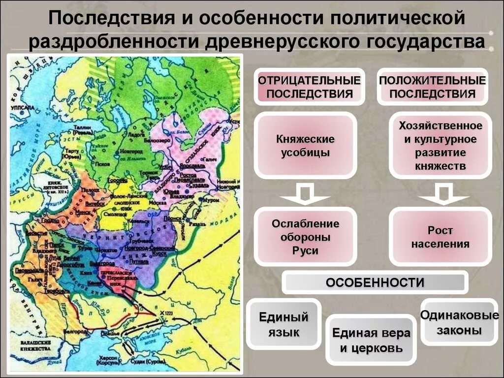 Карта Руси в период раздробленности 12-13 века. Карта древнерусского государства в период раздробленности. Карта Руси 12 века период раздробленности. Карта удельных княжеств древней Руси.