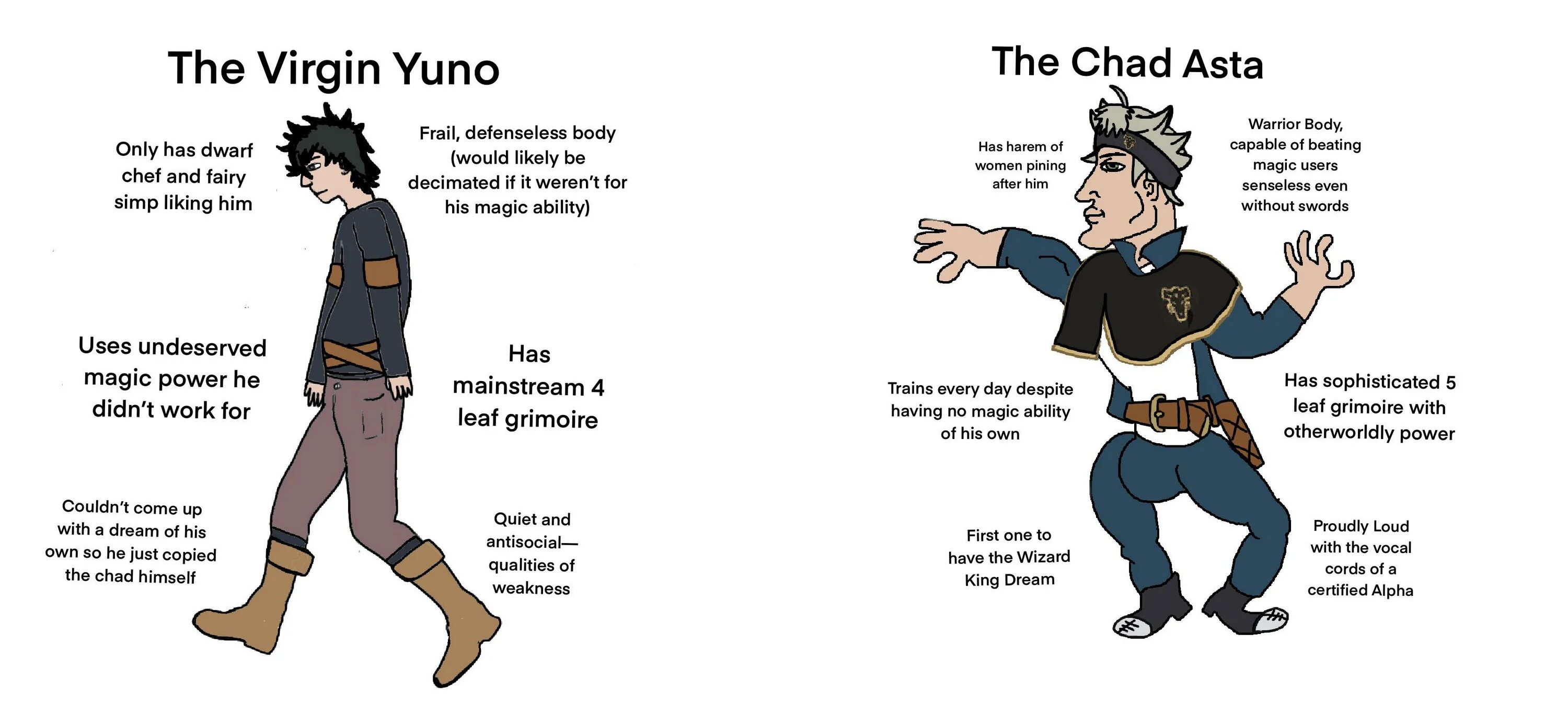 Liking him. Chad asta. Yuno and Chad asta. Аста Мем. Virgin asta Chad Yuno.