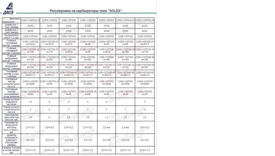 Солекс 21083 какие жиклеры. Карбюратор солекс 2108 жиклеры. Жиклёры карбюратора солекс 21083. Таблица жиклёров карбюратора солекс 2108. Жиклеры солекс 21083.