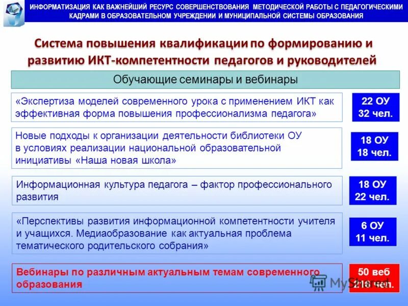 Спортивно педагогическое совершенствование