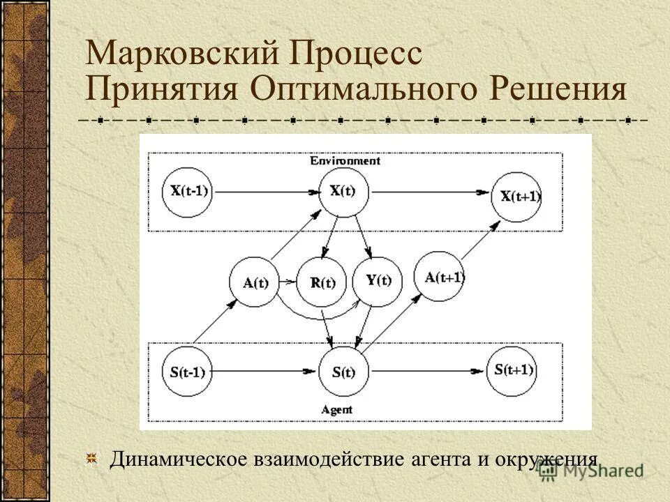 проблема выбора оптимального решения. методы формирования управленческих решений. метод принятия оптимальных решений. технология принятия оптимального решения. алгоритм принятия решений.