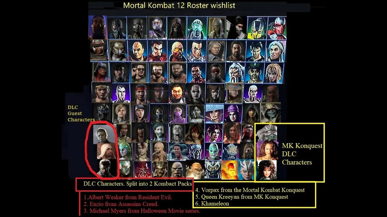 MK 12 ростер. Тир лист Mortal Kombat 12. Mortal Kombat 12 ростер. МК 12 персонажи. Игра комбат 12